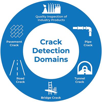 Data-driven approach for AI-based crack detection: techniques, challenges, and future scope